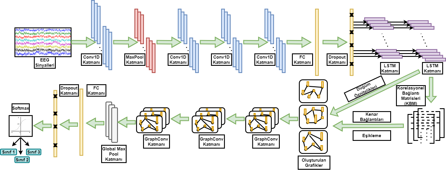 EpiGraphNet figure